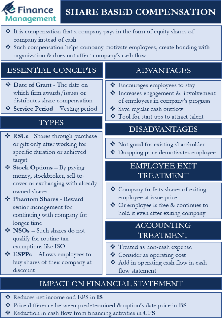 Share Based Compensation | Meaning, Treatments, Concept, and Types