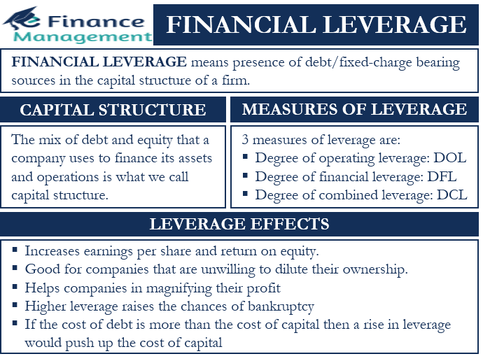 Financial Leverage Meaning Measuring Ratios Degree Illustration EFM   Financial Leverage 