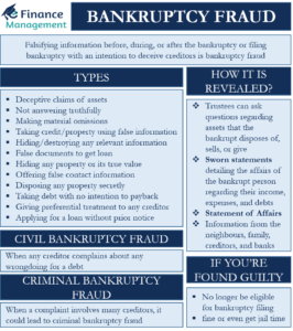 bankruptcy-fraud