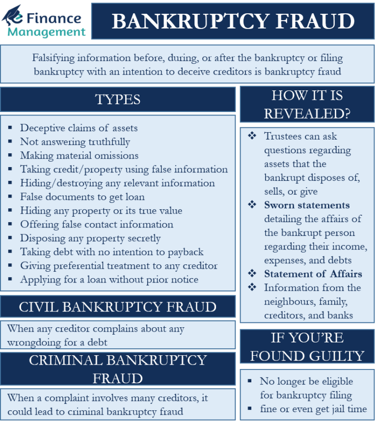 Bankruptcy Fraud | Meaning, Types , Examples | eFinanceManagement