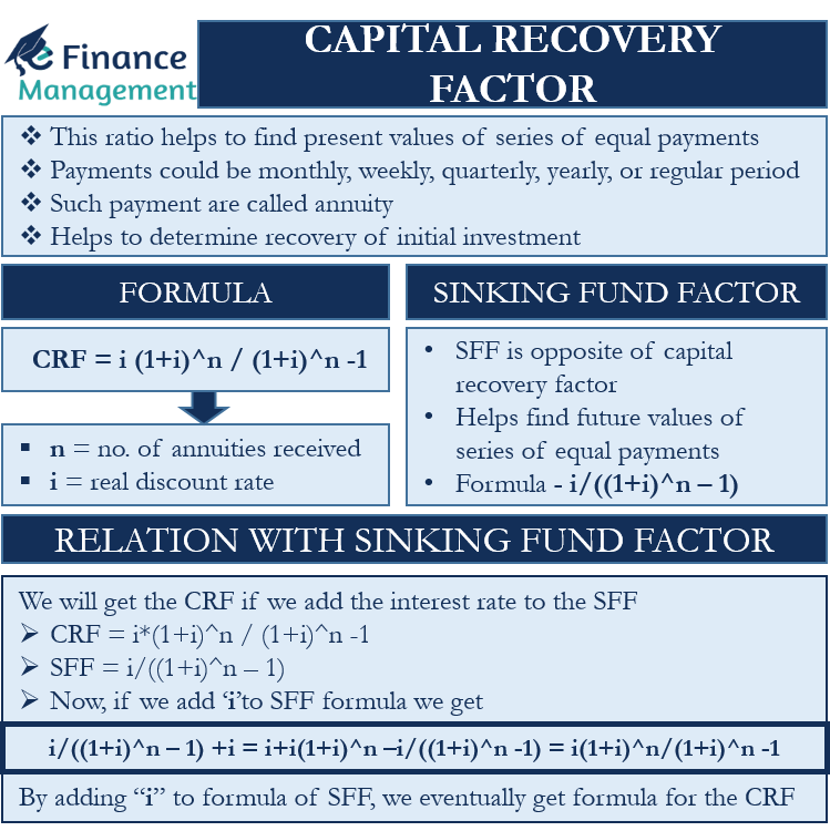 Capital Recovery Factor Formula