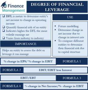 degree-of-financial-leverage