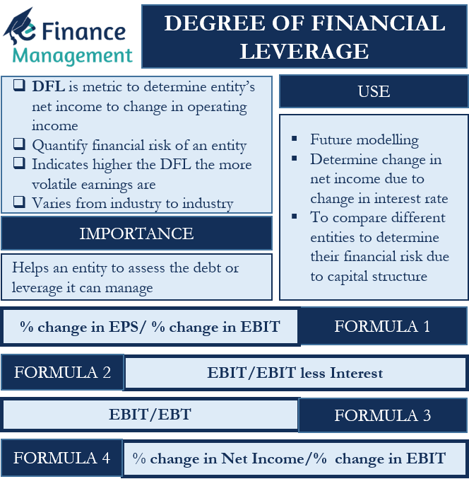 degree-of-financial-leverage