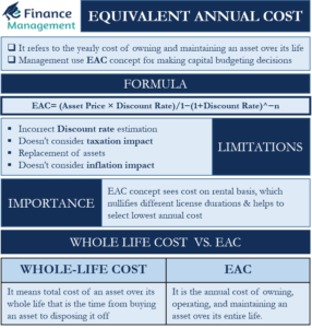 equivalent-annual-cost
