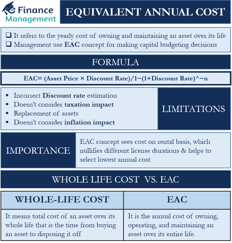 equivalent annual cost