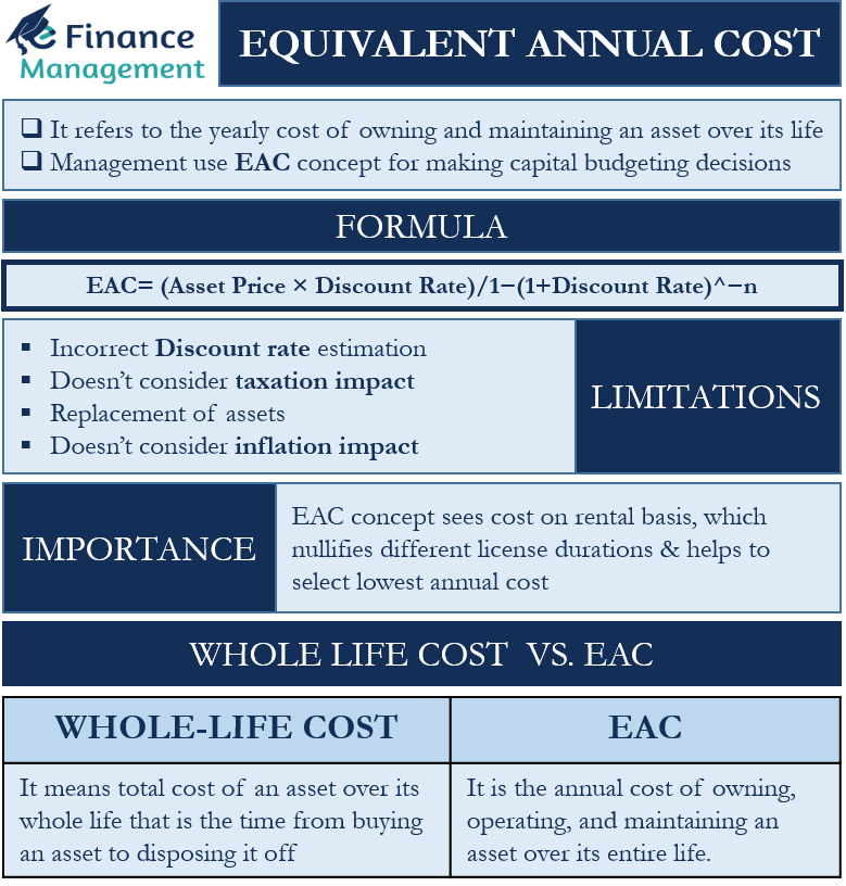 the-equivalent-annual-cost-method-is-useful-in-determining