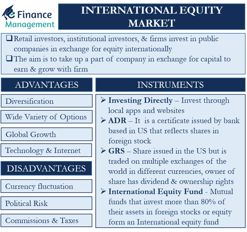 international equity market