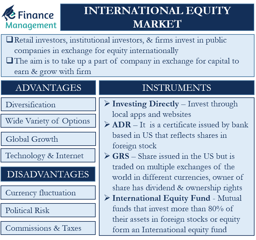 International Equity Market Advantages Disadvantages And Instruments