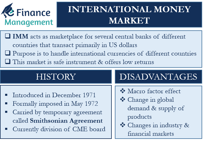 international money market