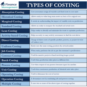 types-of-costing