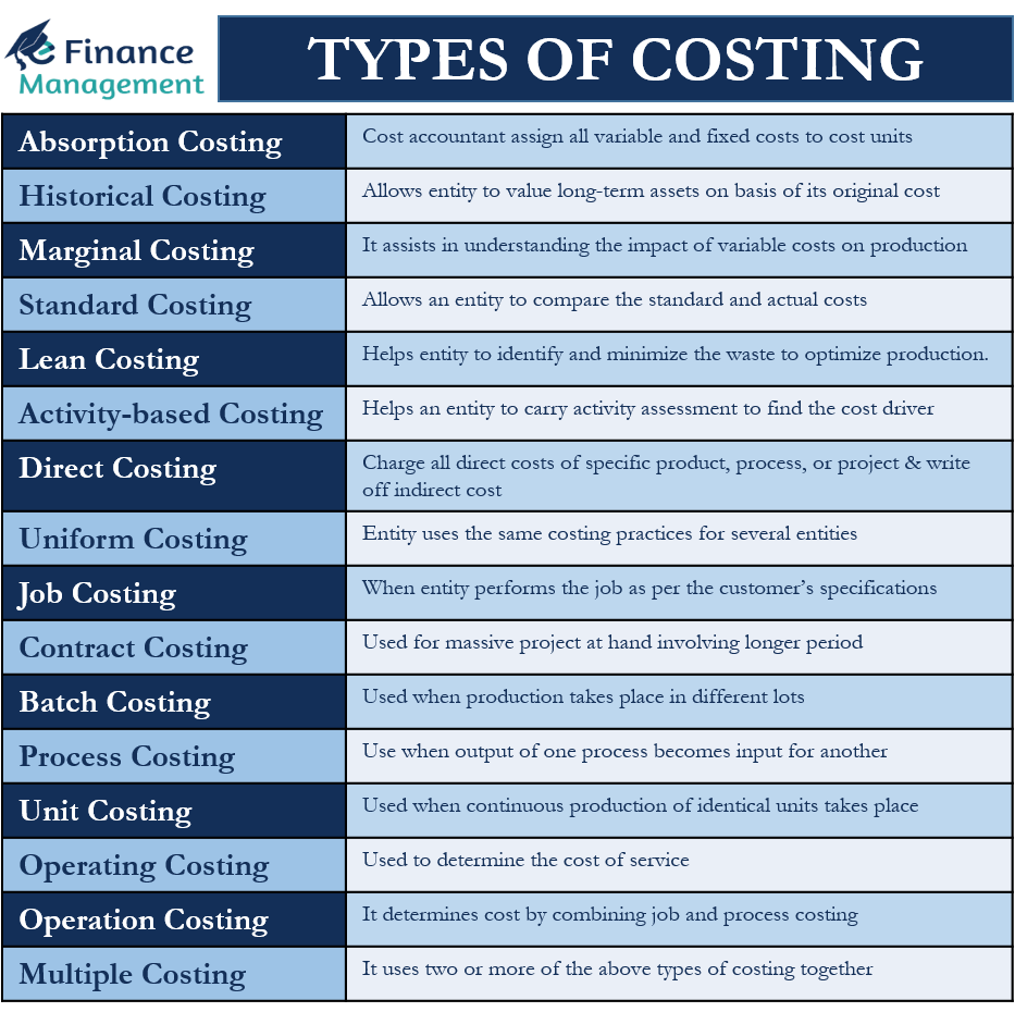 Types Of Costing EFinanceManagement