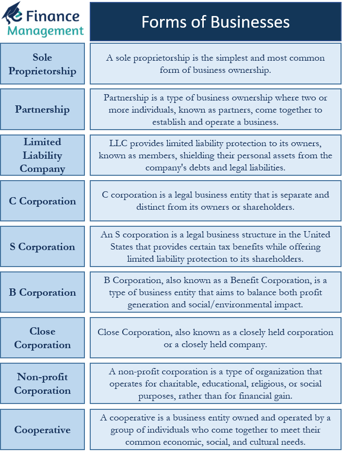 Forms Of Businesses Explanation Example And Factors EFM 53 OFF   Forms Of Businesses 