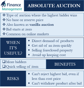 absolute-auction