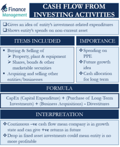 cash-flow-from-investing-activities