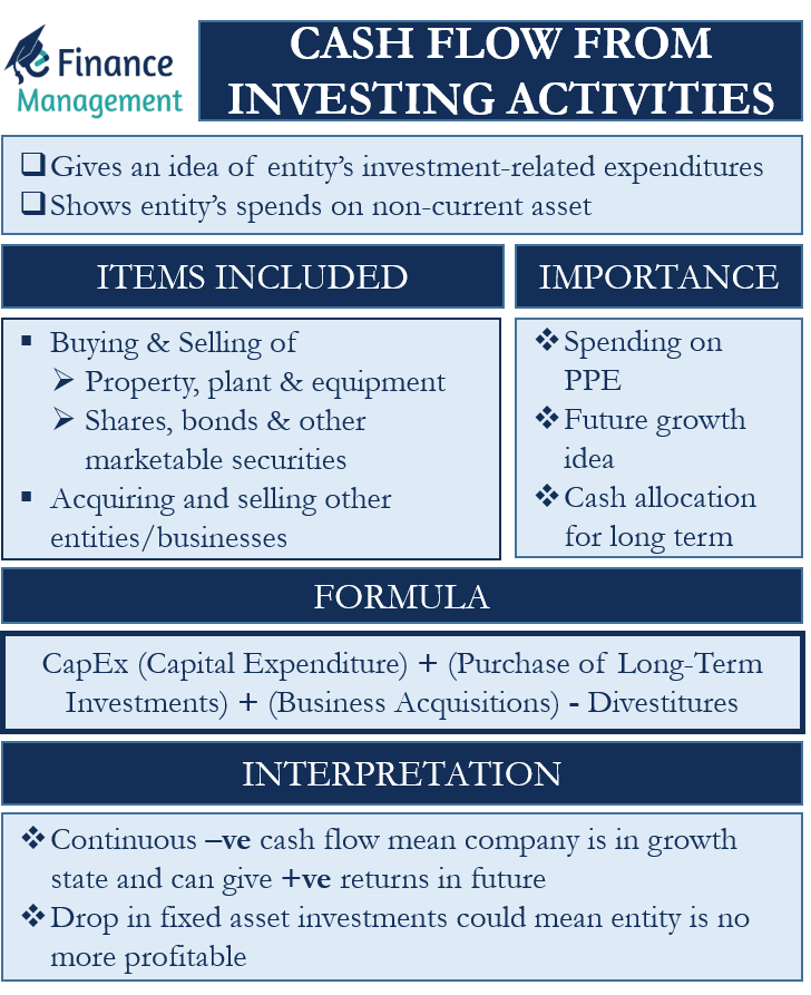 Cash Flow From Investing Activities Explained Types And 44 OFF