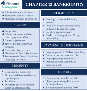 chapter-12-bankruptcy