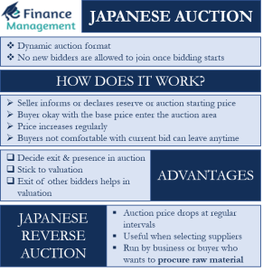 Japanese-auction