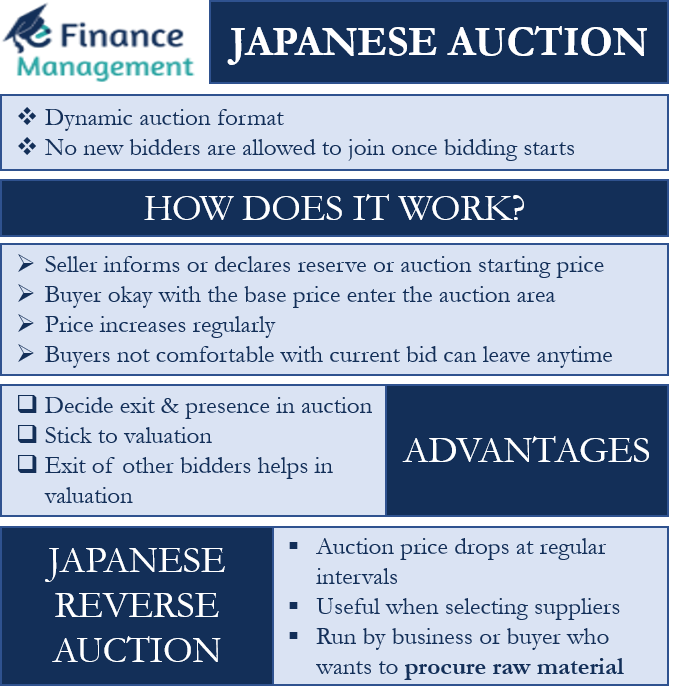 Japanese Auction