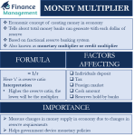 Money Multiplier – Meaning, Formula, Importance and Factors | eFM