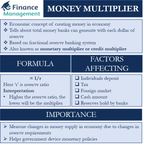 money-multiplier