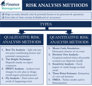 risk-analysis-methods