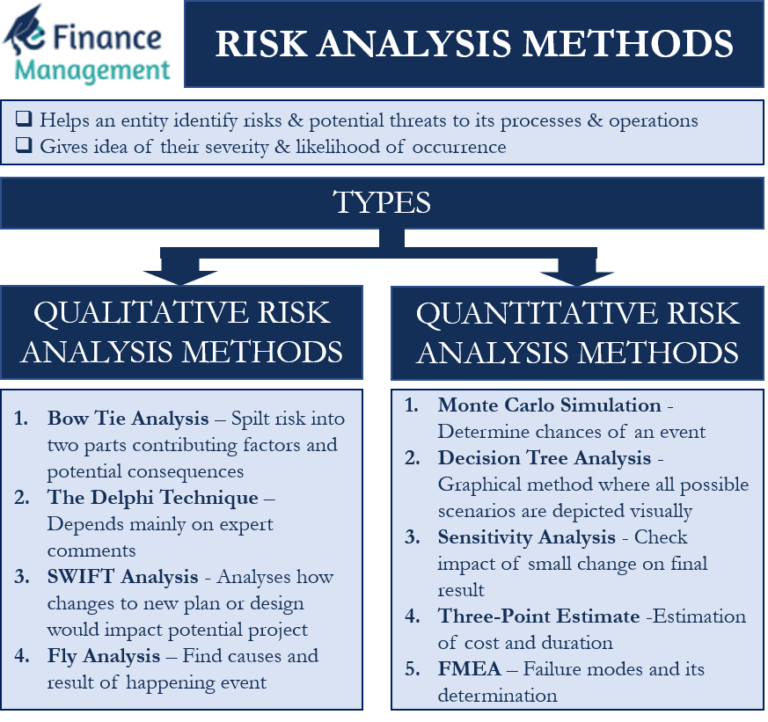 risk-analysis-methods-meaning-and-types-efinanacemanagement