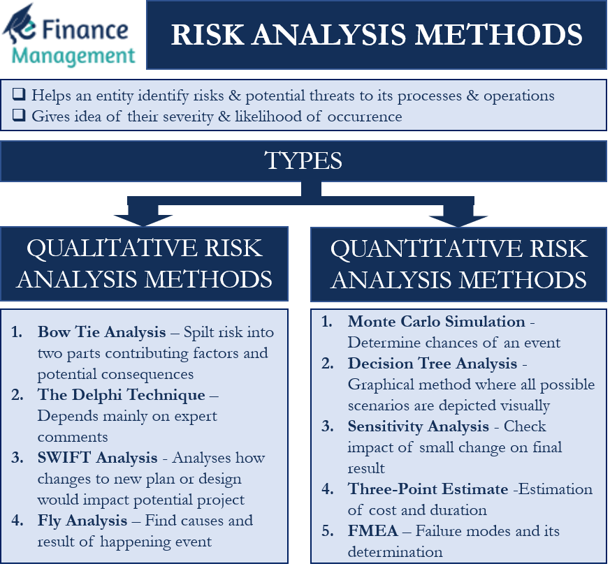 Quantitative and Qualitative Approaches to Financial Risk Analysis
