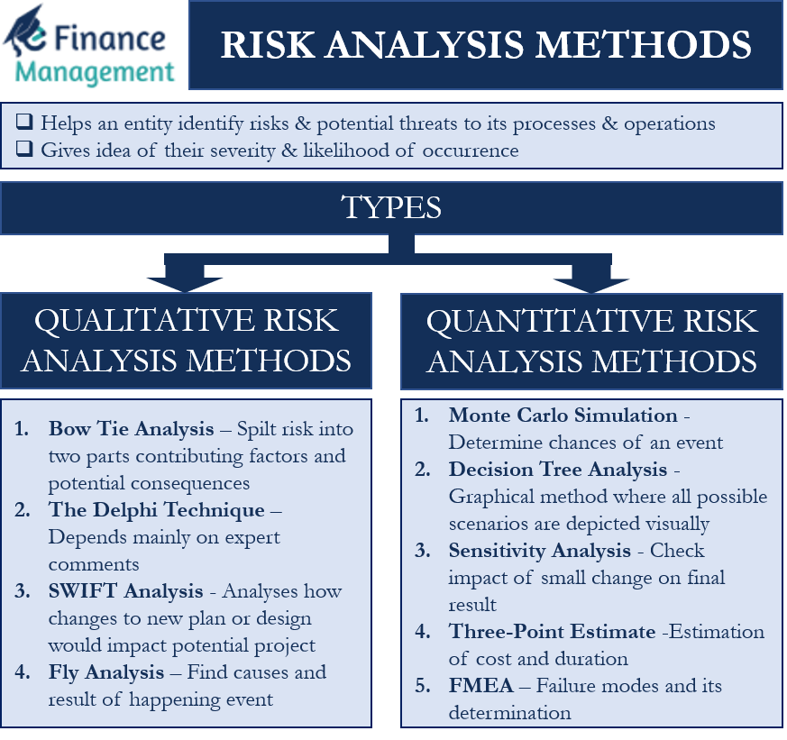 what is risk analysis in business plan