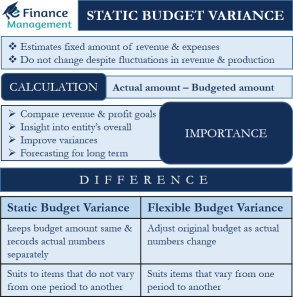 static-budget-variance