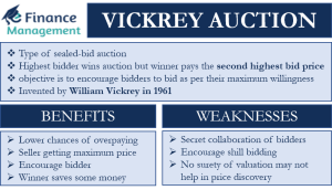 vickrey auction