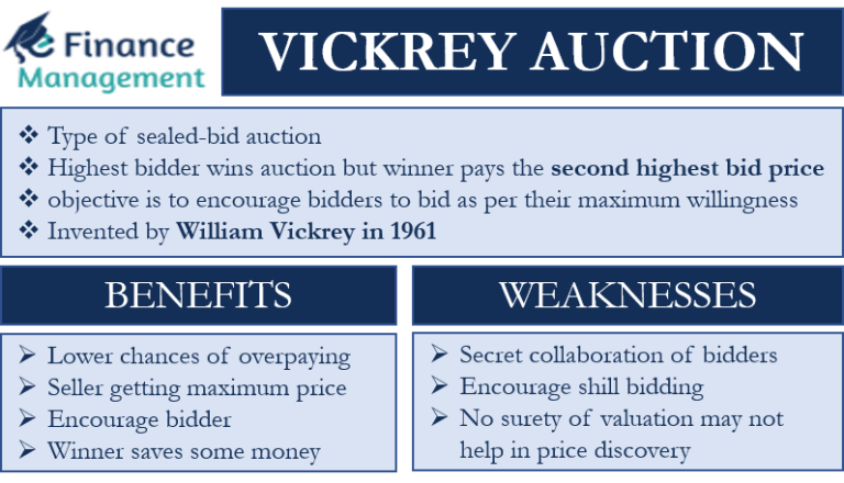 vickrey-auction-meaning-benefits-and-weaknesses-efinancemanagem