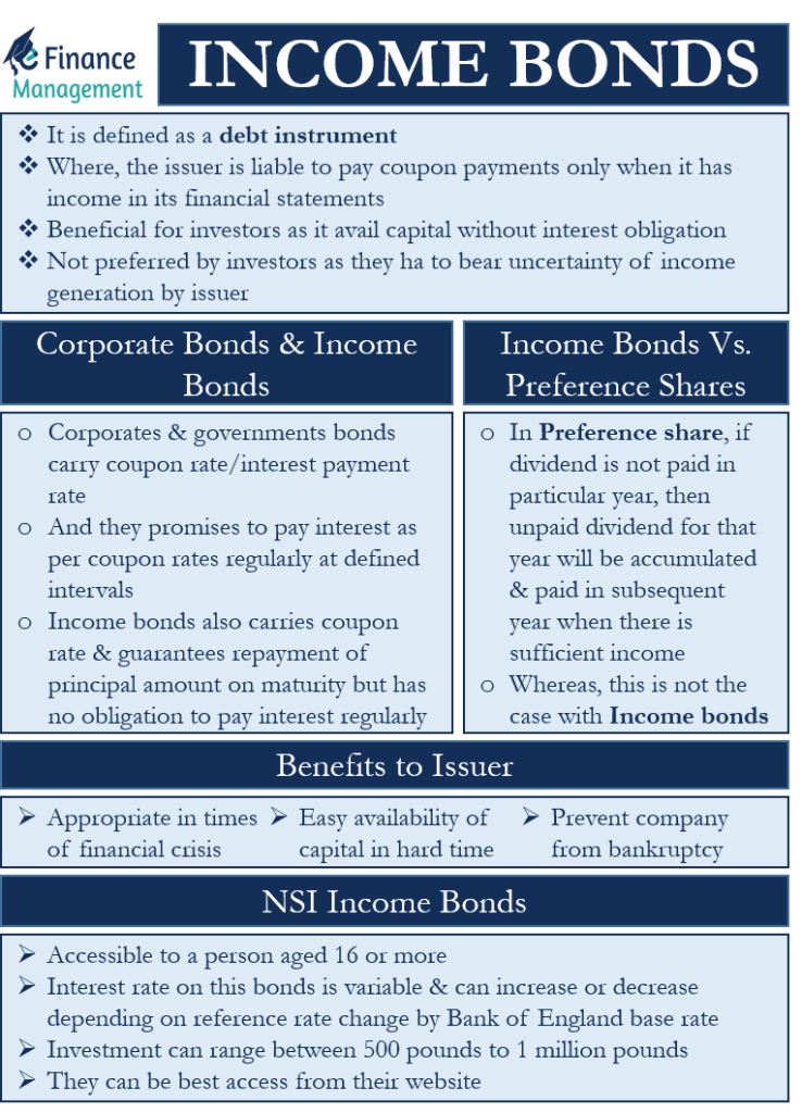 income-bonds-definition-preference-shares-benefits-to-issuer