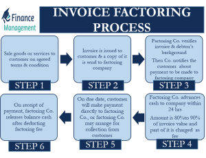 INVOICE-FACTORING-PROCESS