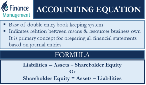 accounting-equation