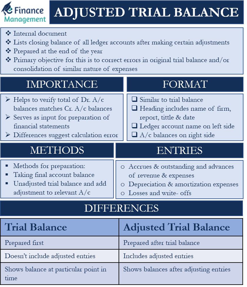 adjusted trial balance example problem