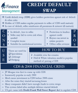 credit-default-swaps
