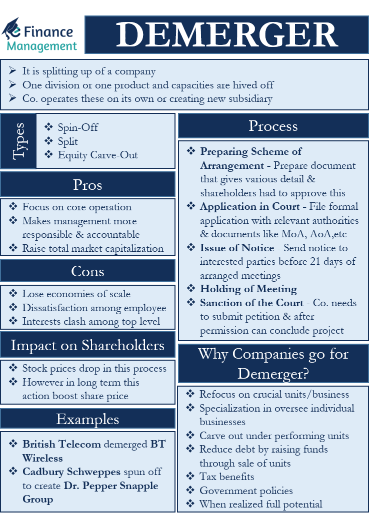 Demerger Meaning Types Examples And Process Efinancemanageme