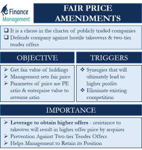 fair-price-amendments