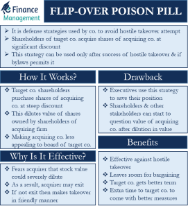 flip-over-poison-pill