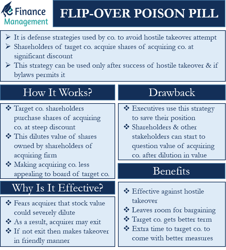 Flip over Poison Pill Meaning Benefits Drawbacks And How It Works