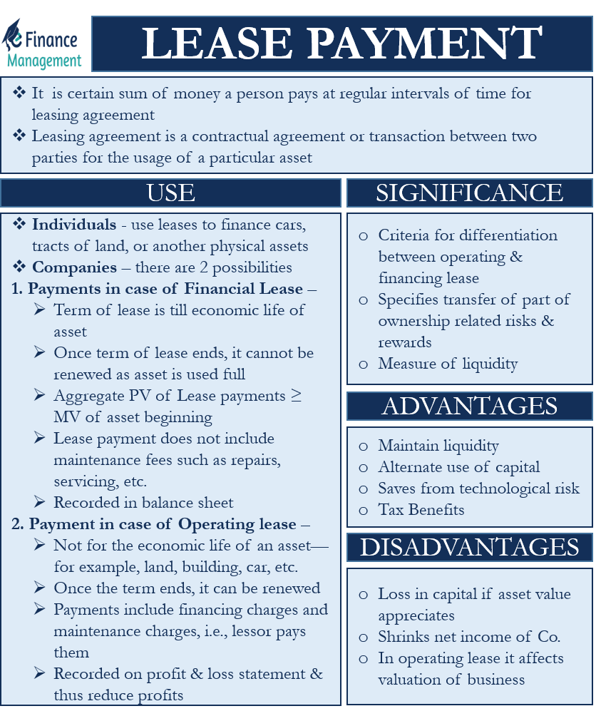 Lease Payment EFinanceManagement Sources Of Finance