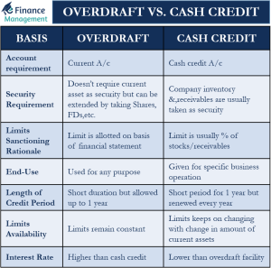 overdraft-vs-cash-credit