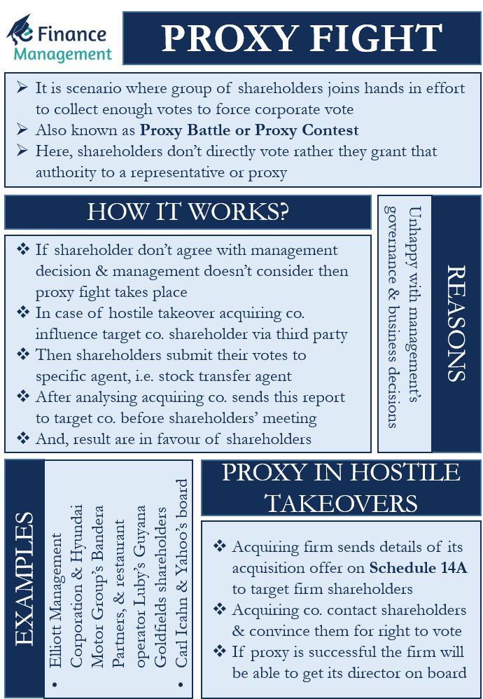 Proxy Fight Meaning In Finance