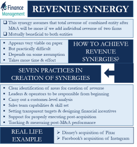 revenue-synergy