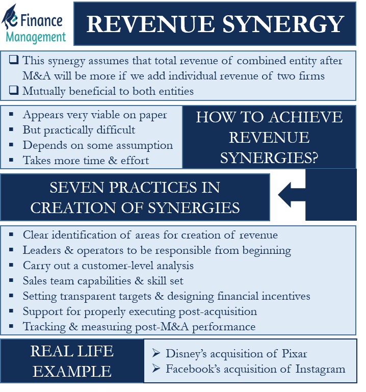 Revenue Synergy Meaning Examples and Practices eFinanceManagement