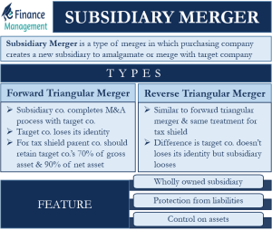 subsidiary-merger