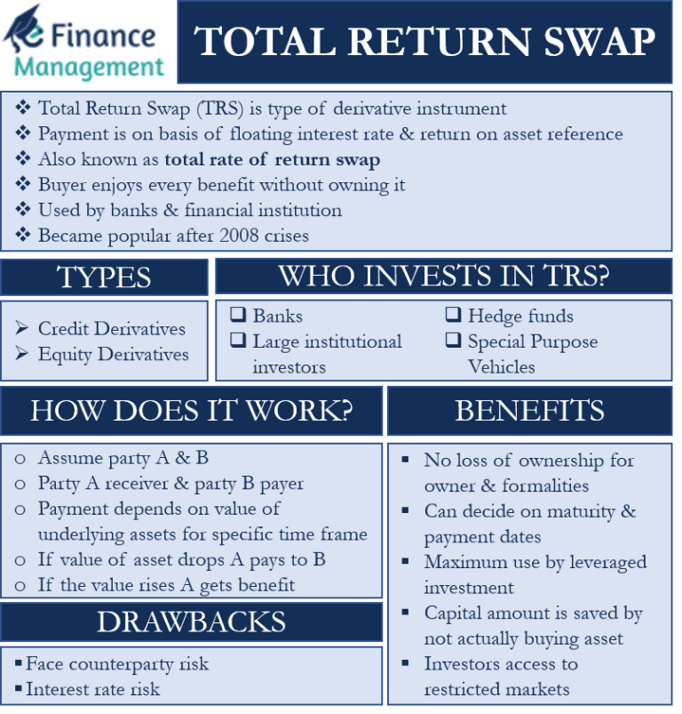 Total Return Swap | Meaning, Types, Example, Benefits, and Drawbacks