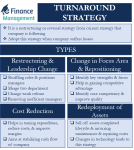 Turnaround Strategy: Meaning, Types, Importance