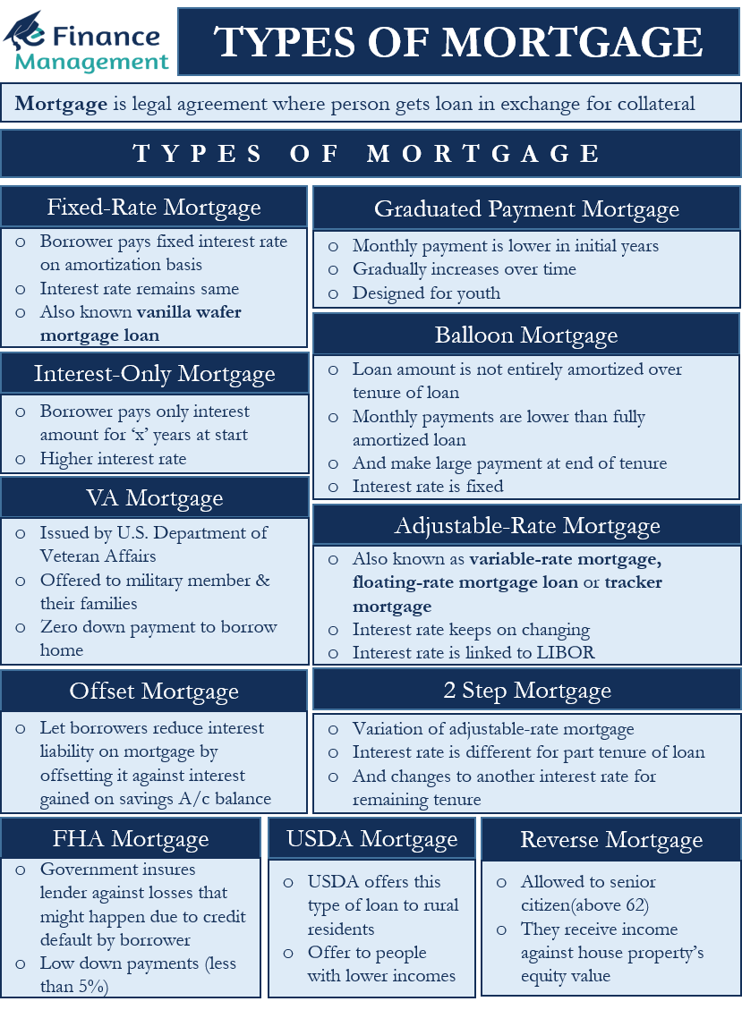 types-of-mortgages-fixed-adjustable-balloon-2-step-fha-usda-efm