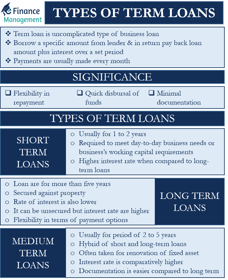 characteristics-of-short-term-loan